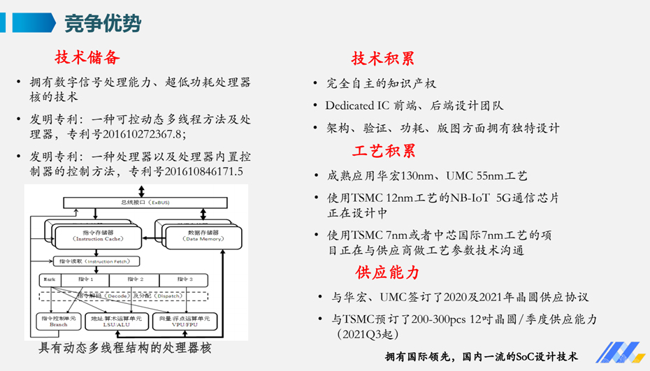 產(chǎn)品優(yōu)勢-匯超電子