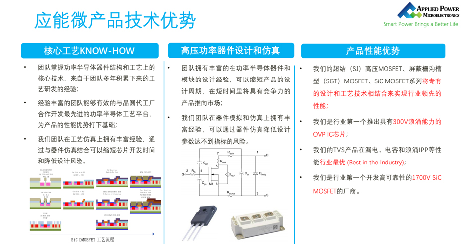 應(yīng)能微技術(shù)優(yōu)勢-匯超電子